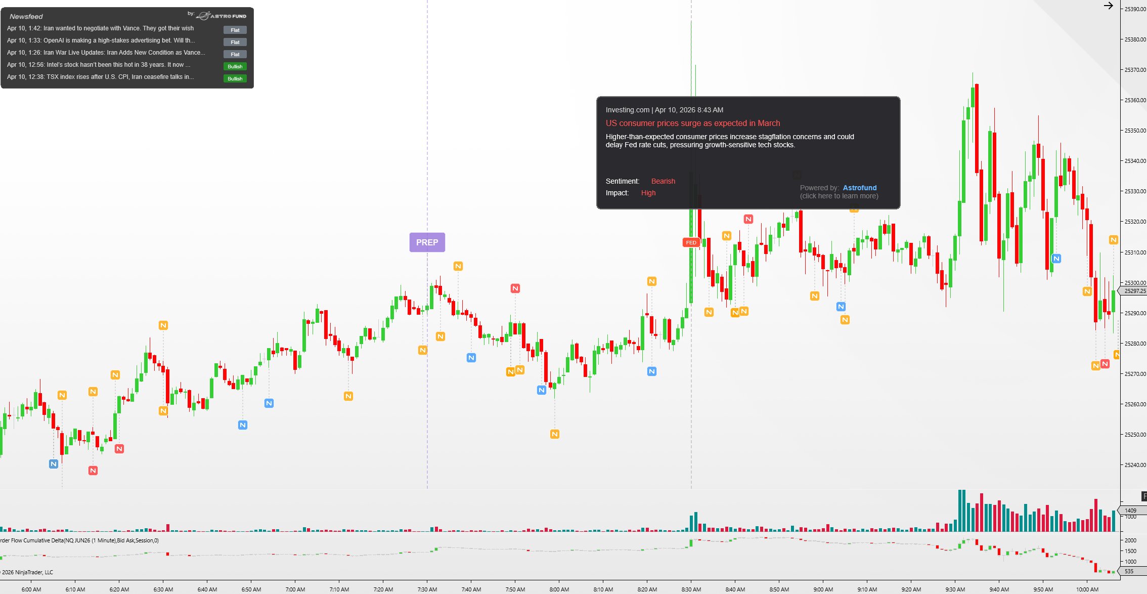 Astrofund News Indicator on NQ futures chart
